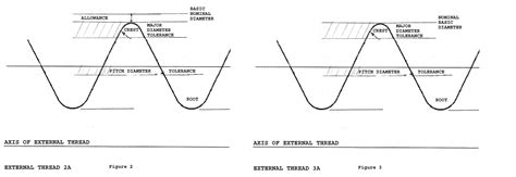 2a and 3a difference.